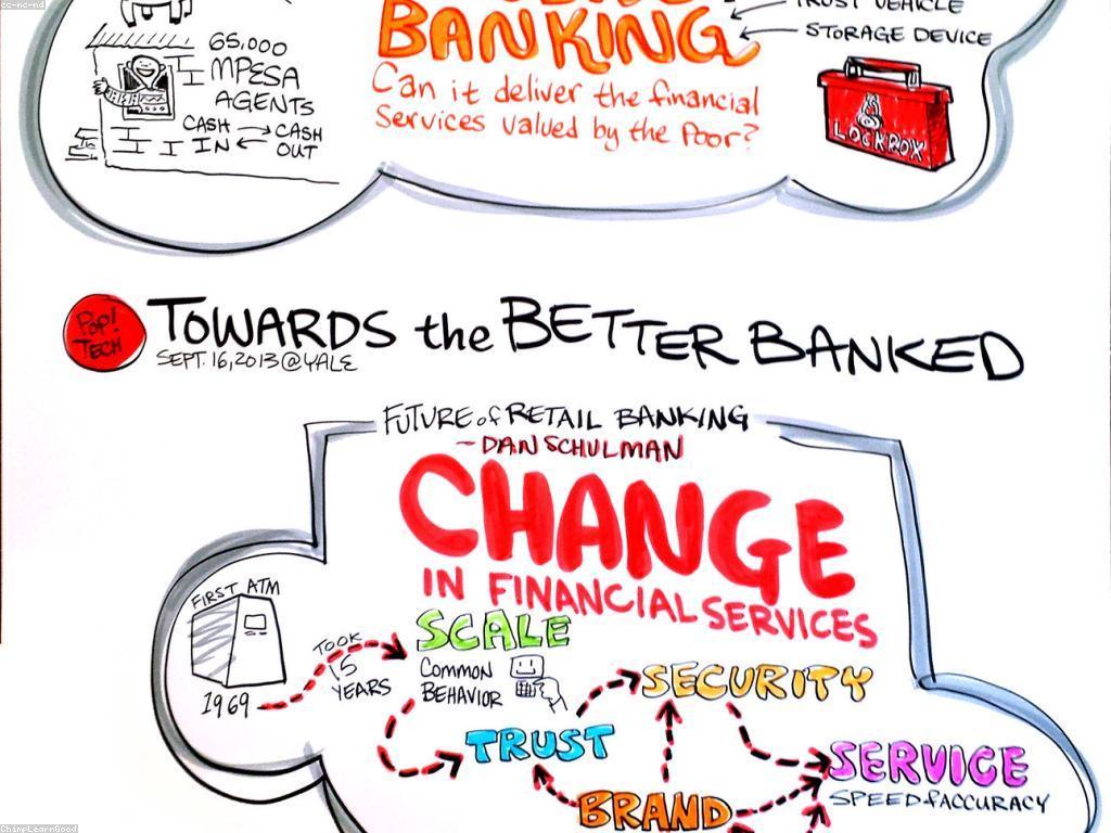 វិធីសាស្រ្តដកប្រាក់ដែលមានប្រសិទ្ធភាព